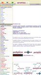 Mobile Screenshot of ceramico.org